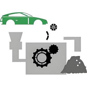 Vehicle Dismantling